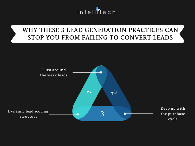 Why these 3 lead generation practices can stop you from failing to convert leads